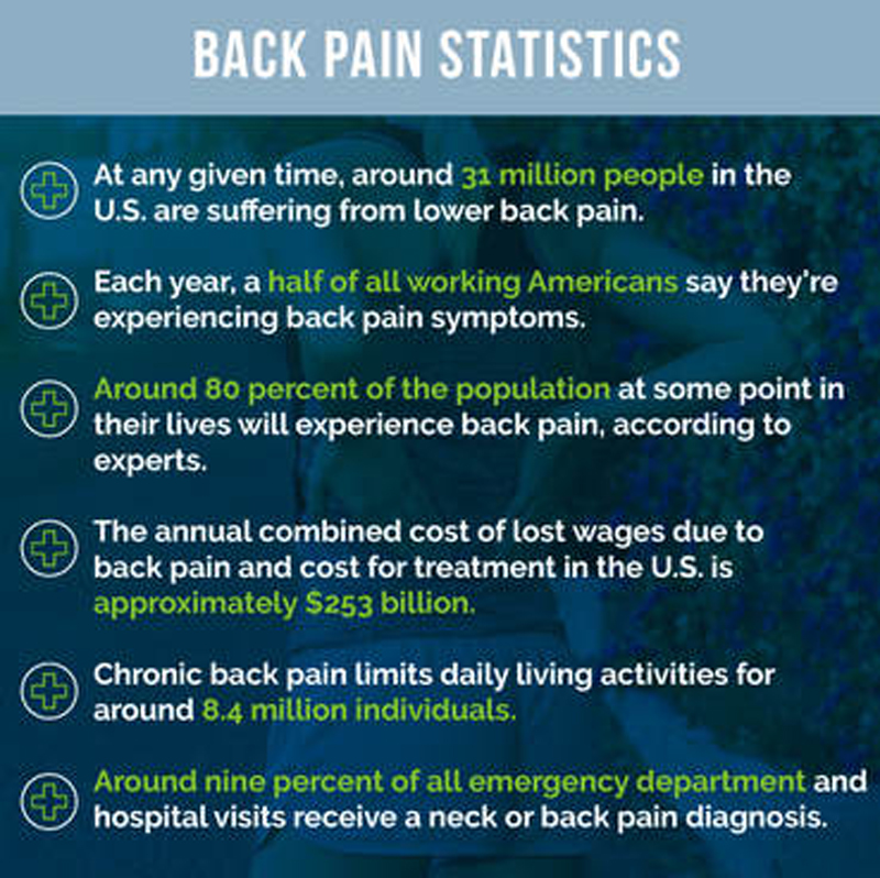 BACK PAIN STATISTICS