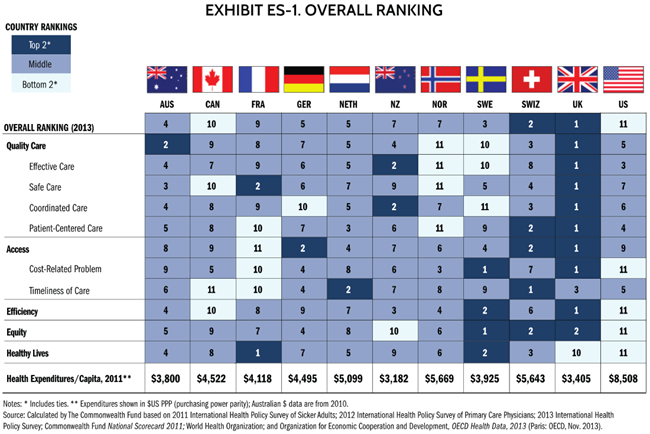TCFchart
