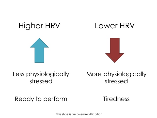 heart rate variability training performance 21 638