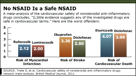 nsiad graph
