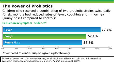probiotics kids